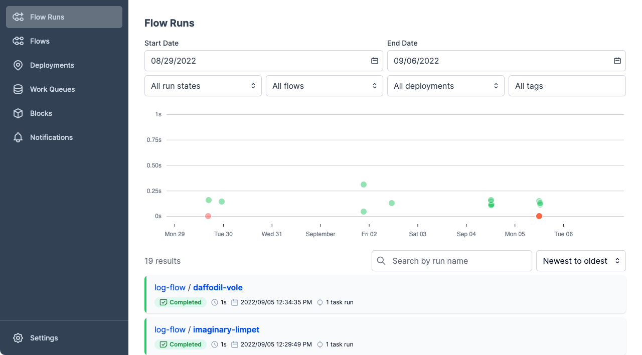 Deployment flow run on the Flow Runs page of the Prefect UI