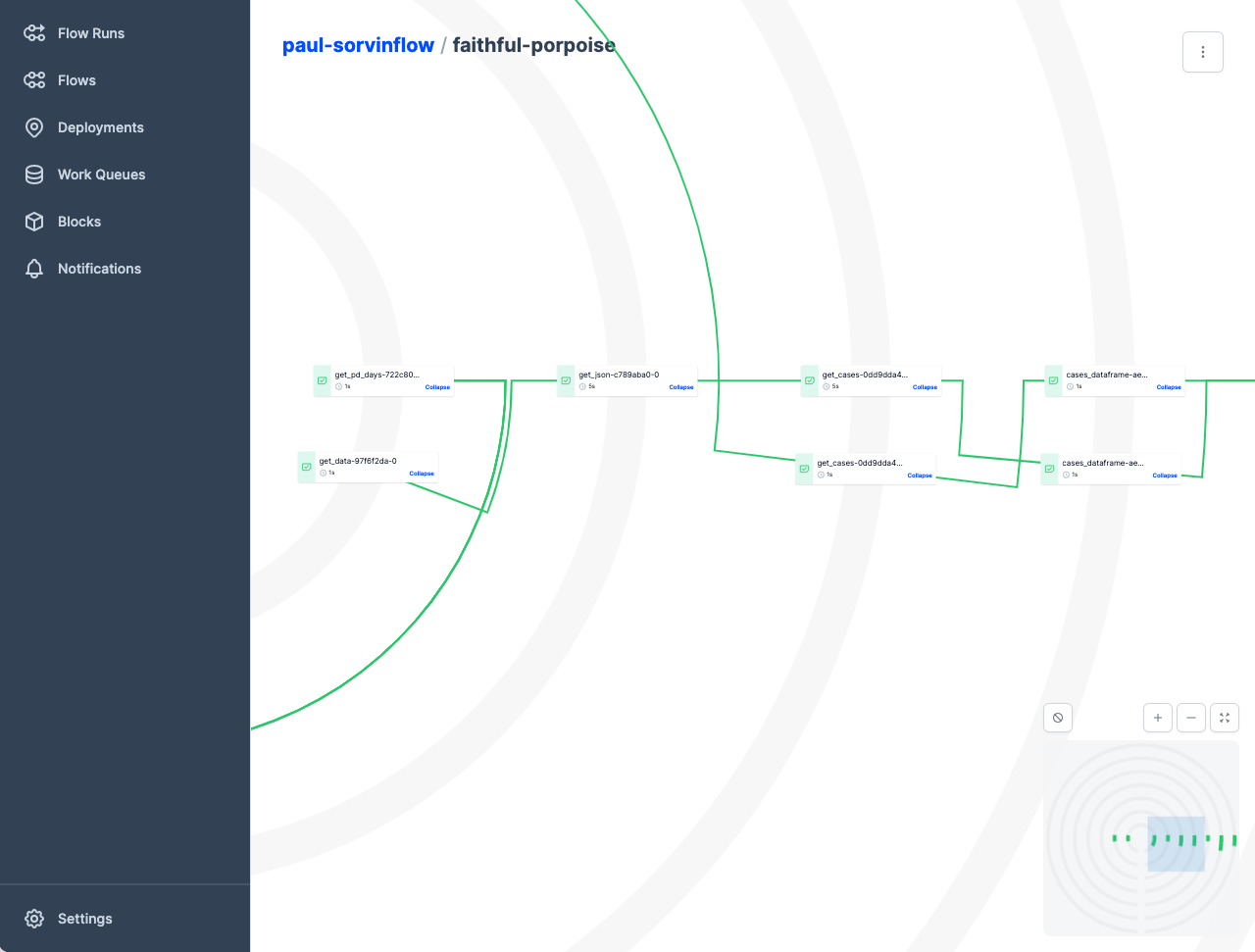 Radar view of flow and task relationships.