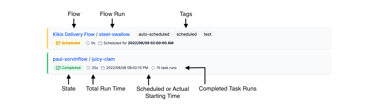 Information displayed for a flow run in the Prefect UI